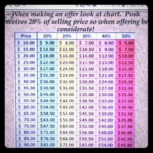 Please be considerate when making offers!